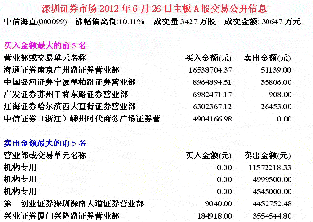庄家遇机构伏击应对方法