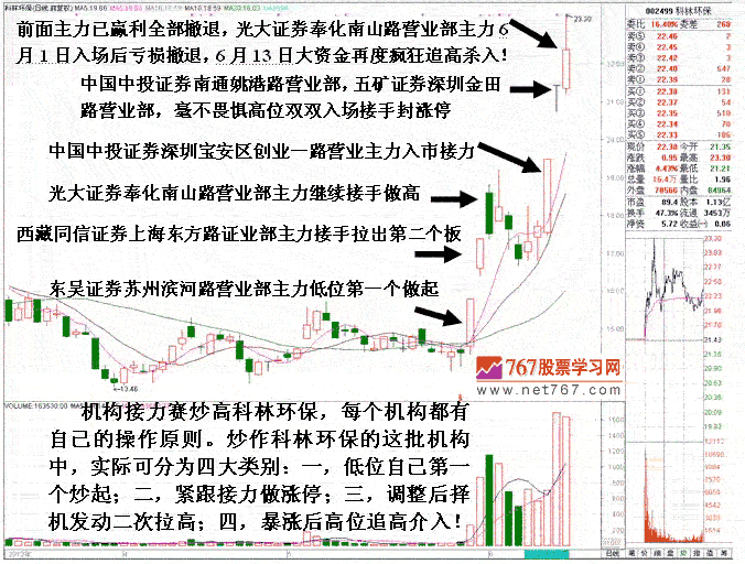 短线游资经典选股思路