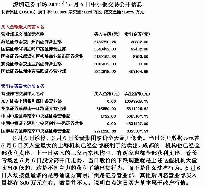 股票短线热炒暴涨因素分析