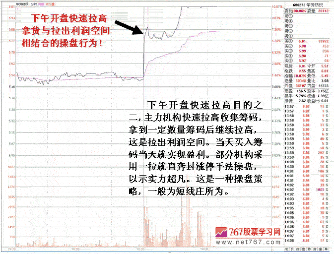庄家下午开盘瞬间拨高