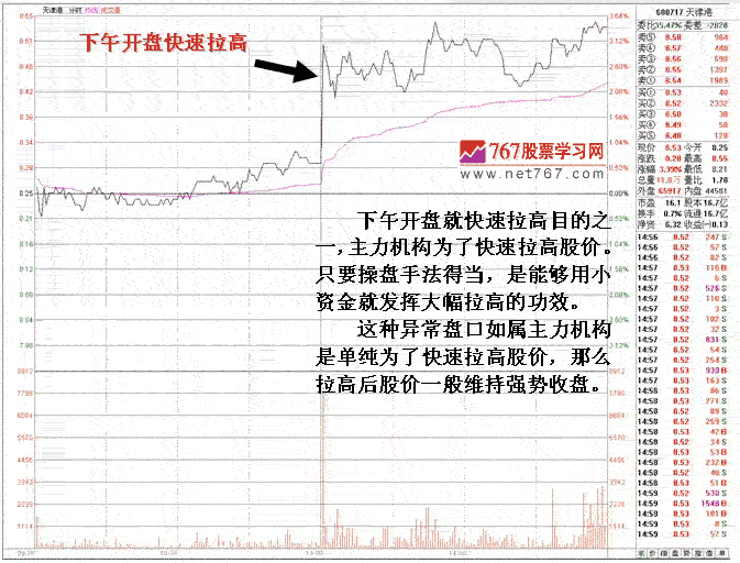庄家下午开盘瞬间拨高