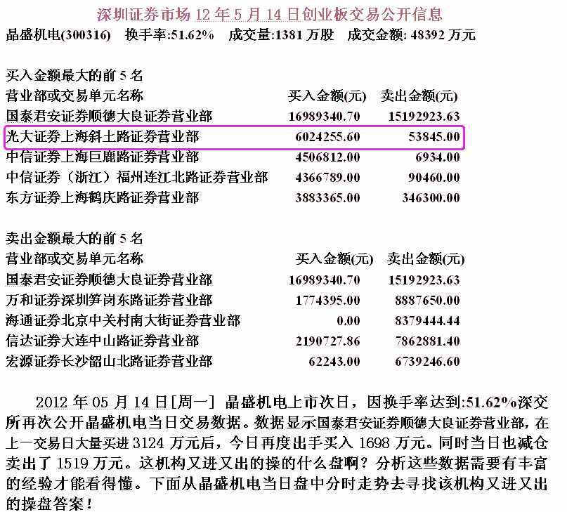 公开数据结合盘口分析主力
