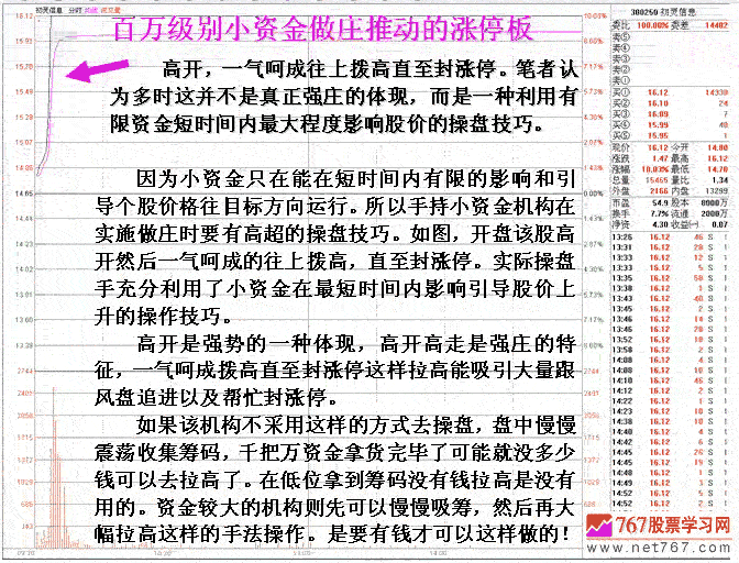 短线小庄涨停套利揭秘