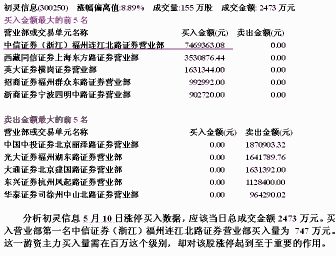 短线小庄涨停套利揭秘