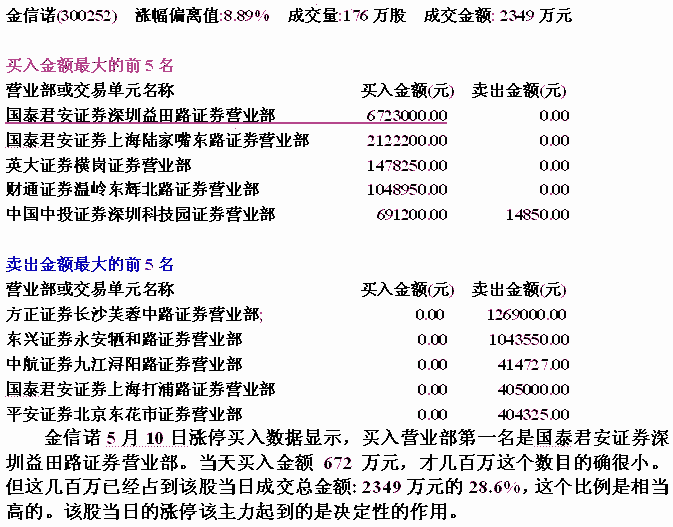 短线小庄涨停套利揭秘