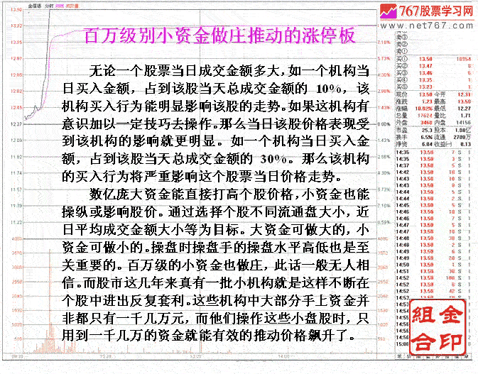 短线小庄涨停套利揭秘