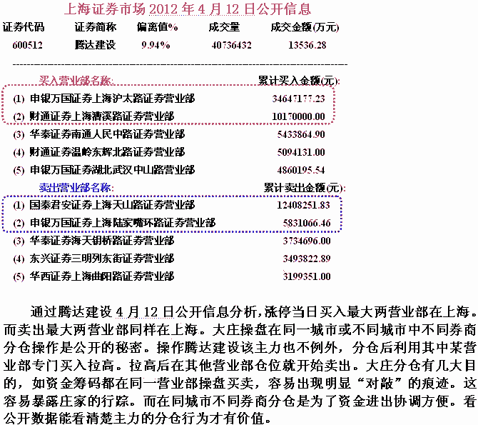 短线大庄涨停套利分析
