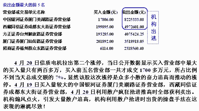 主力煽风引发连续暴涨
