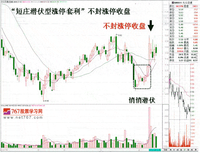 庄家坐庄短线涨停套利2