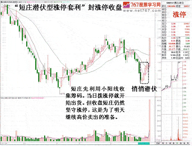 庄家坐庄短线涨停套利2