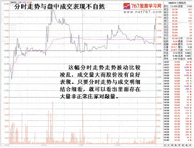 识别庄家对敲盘口技巧