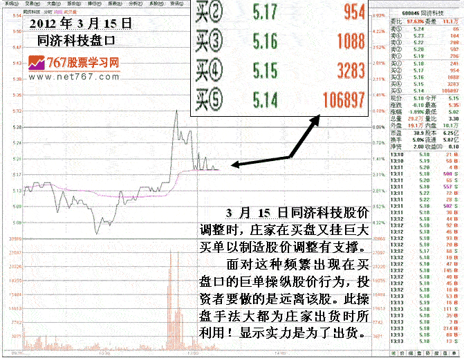 庄家逆市显实力操盘伎俩