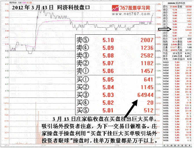 庄家逆市显实力操盘伎俩