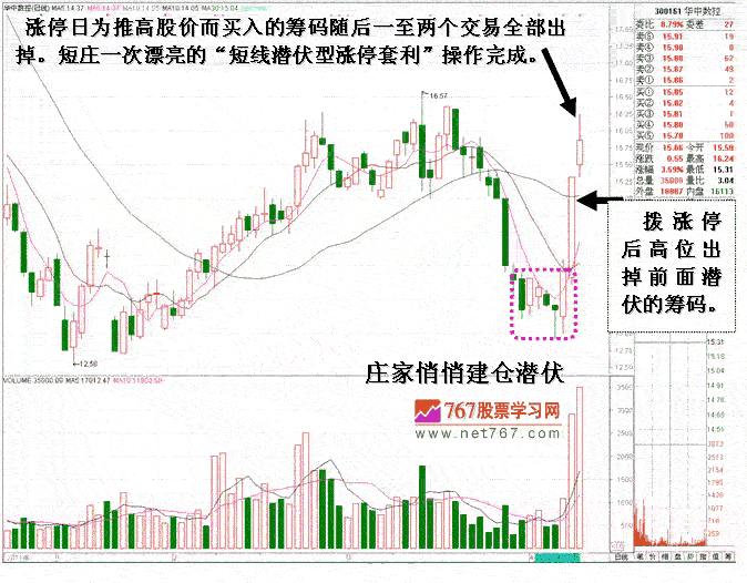庄家短线潜伏型涨停套利