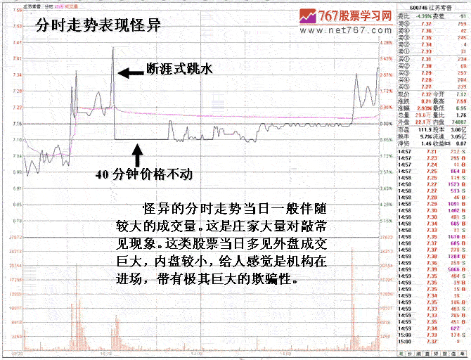 识别庄家对敲盘口技巧