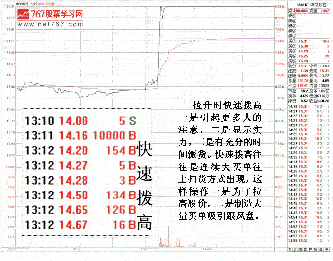庄家短线潜伏型涨停套利