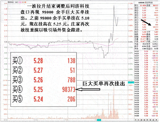 庄家逆市显实力操盘伎俩