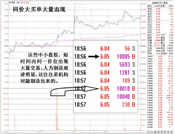 识别庄家对敲盘口技巧