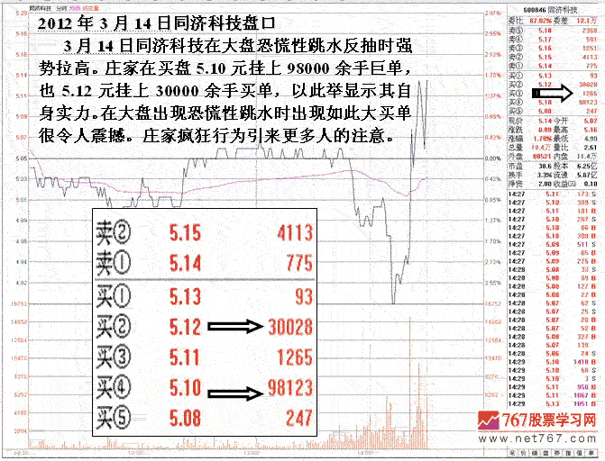 庄家逆市显实力操盘伎俩