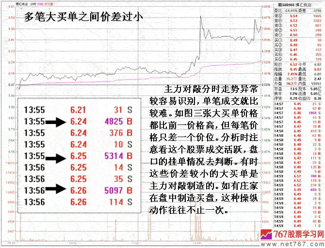识别庄家对敲盘口技巧