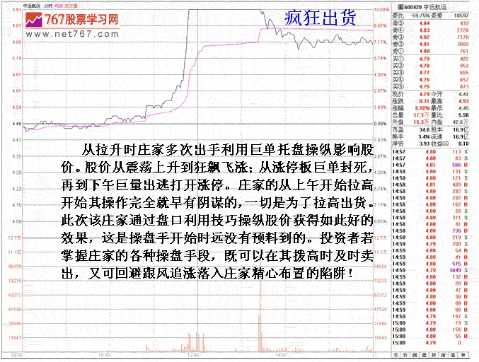 庄家操盘动态盘口分析