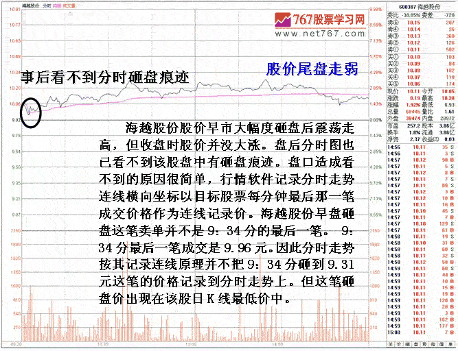 如何识别老鼠仓陷阱分析