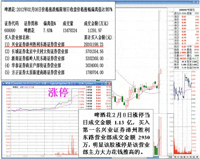短线跟庄涨停套利卖出法