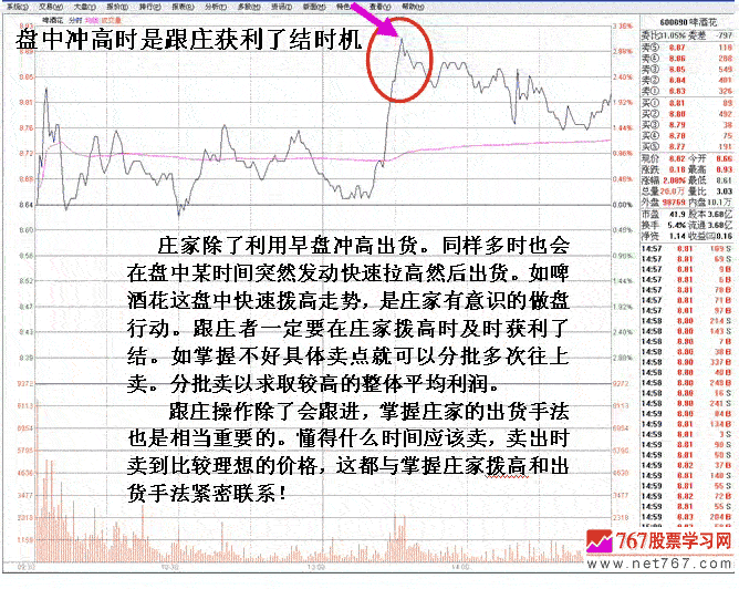 短线跟庄涨停套利卖出法