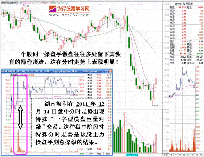 主力长期波段短线操盘