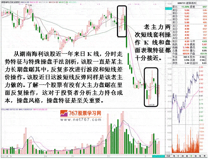主力长期波段短线操盘