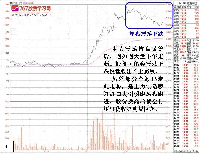 如何识别庄家吸筹手法 如何识别庄家吸筹手法