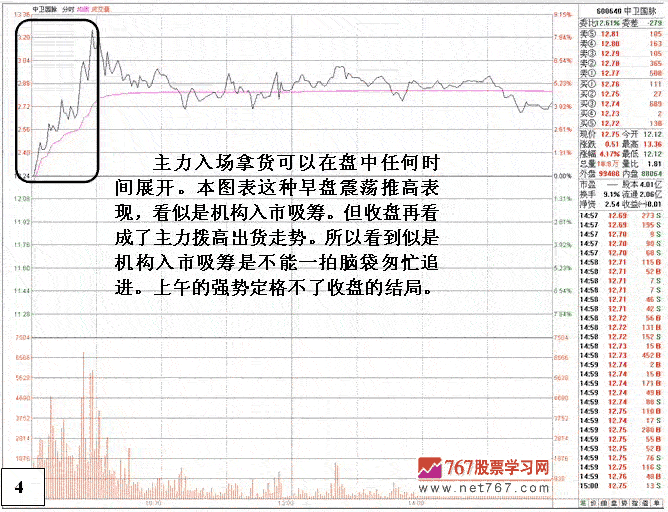 如何识别庄家吸筹手法 如何识别庄家吸筹手法