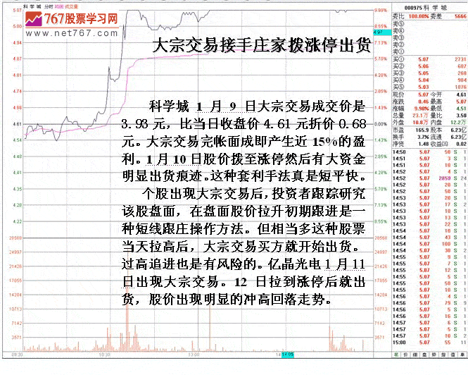 大宗交易短线套利手法 大宗交易短线套利手法