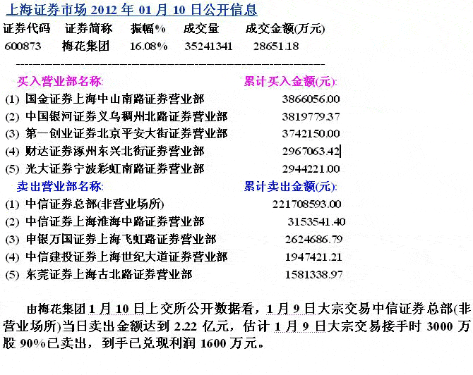 大宗交易短线套利手法 大宗交易短线套利手法