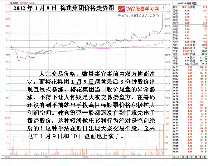 大宗交易短线套利手法 大宗交易短线套利手法