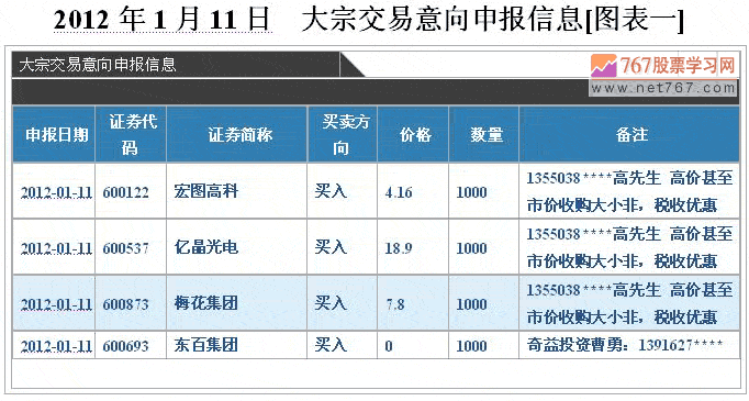 大宗交易短线套利手法 大宗交易短线套利手法