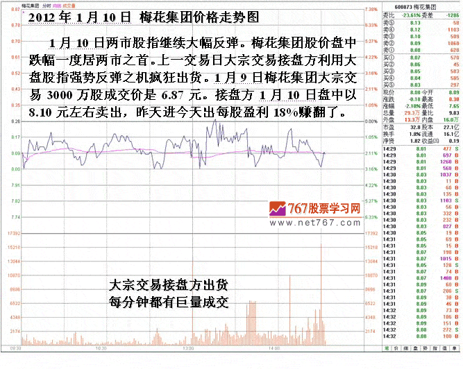 大宗交易短线套利手法 大宗交易短线套利手法