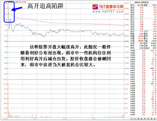 弱市早盘不入市秘诀