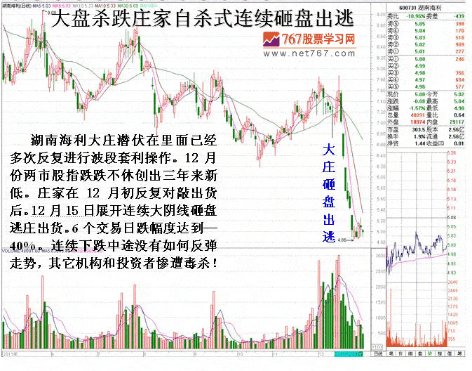 庄家自杀式出货方式