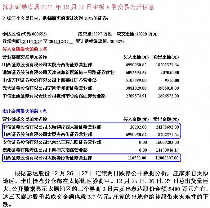 庄家自杀式出货方式