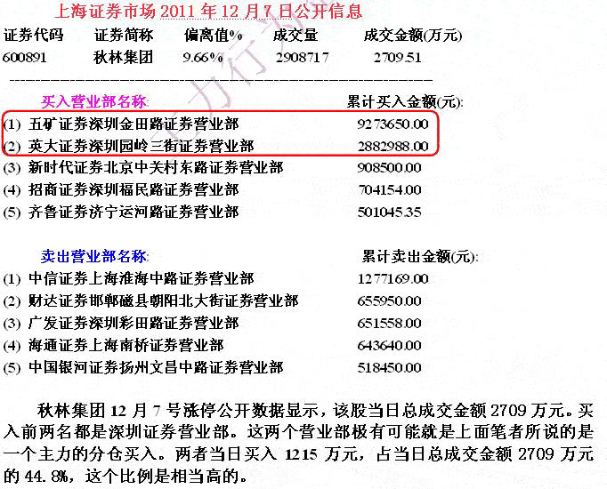 从公开数据分析庄家