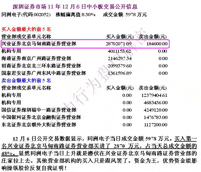 从公开数据分析庄家