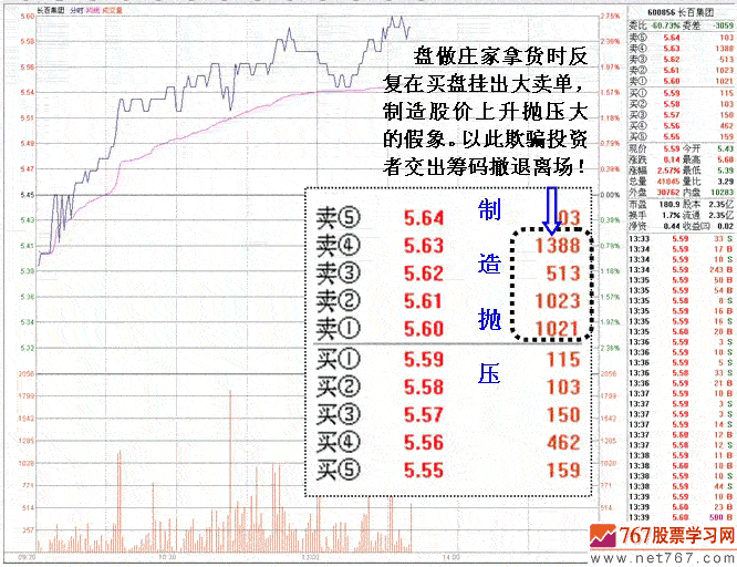庄家吸筹拉高出货欺诈