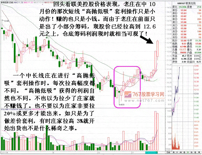 老庄巧借概念高抛低吸