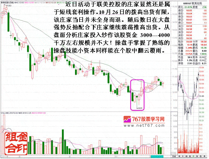 短线机构做庄拉高出货