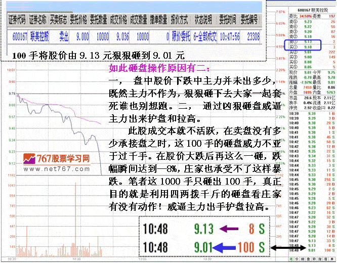 短线机构做庄洗盘案例