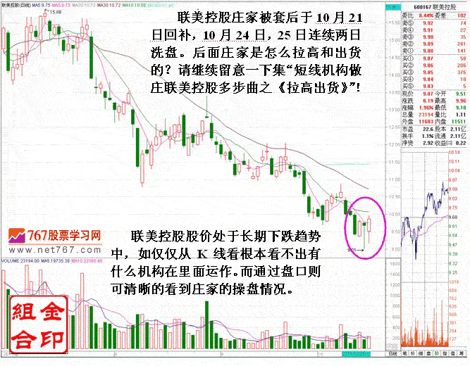 短线机构做庄洗盘案例