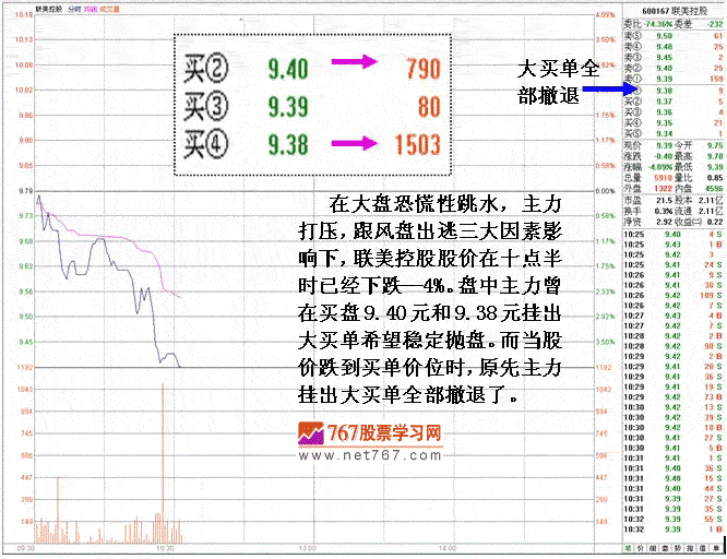 短线机构做庄洗盘案例