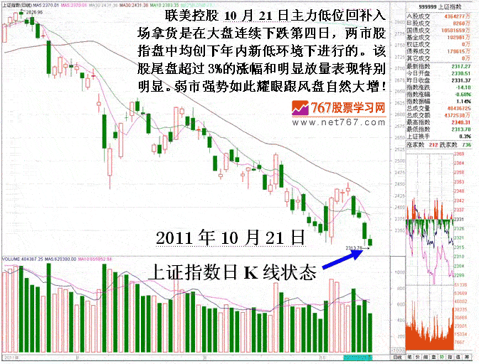 短线机构做庄吸筹案例