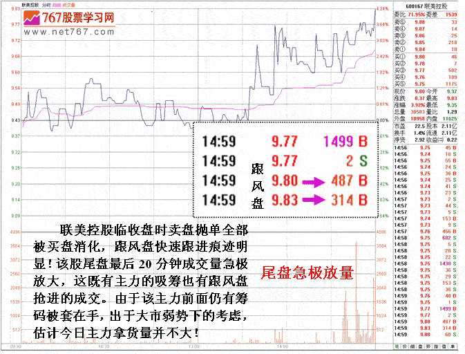短线机构做庄吸筹案例